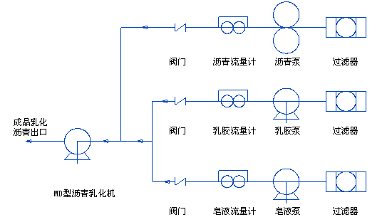 瀝青泵工藝流程
