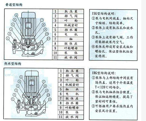 ISG系列<strong>單級單吸立式離心泵</strong>
